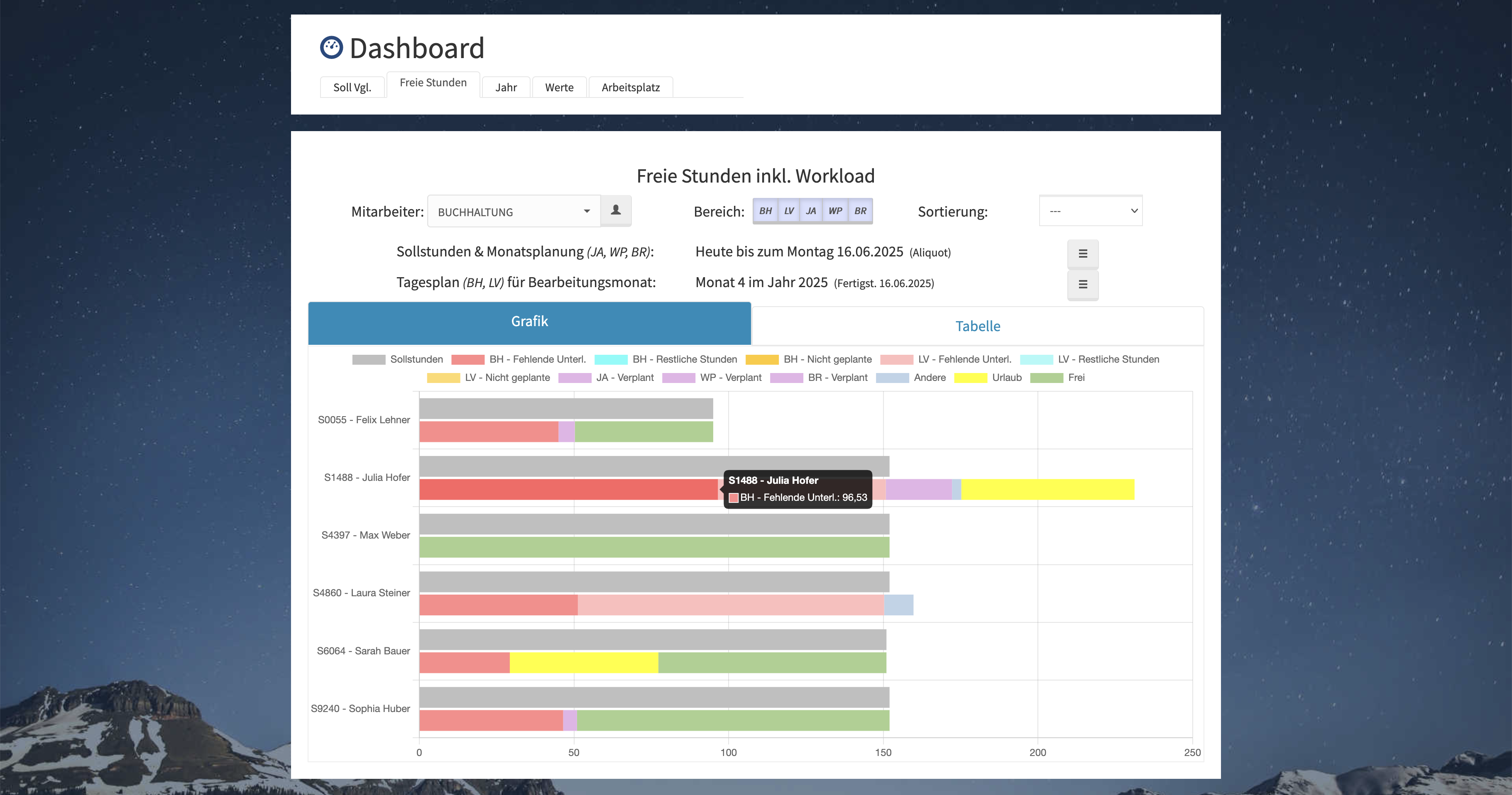 Dashboard Vorschau